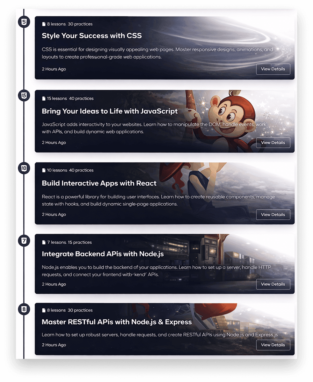 Career Path Timeline